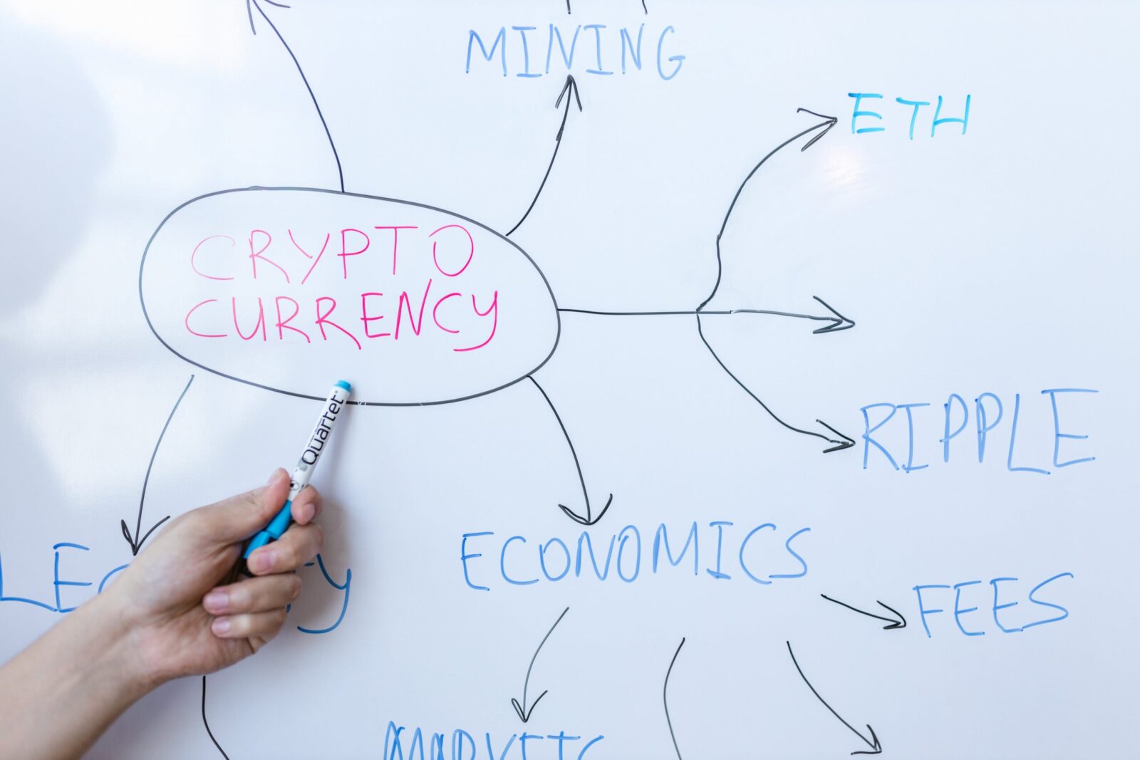 strategia covered call wyjaśniona na schemacie dotyczącym rynku kryptowalut i instrumentów finansowych
